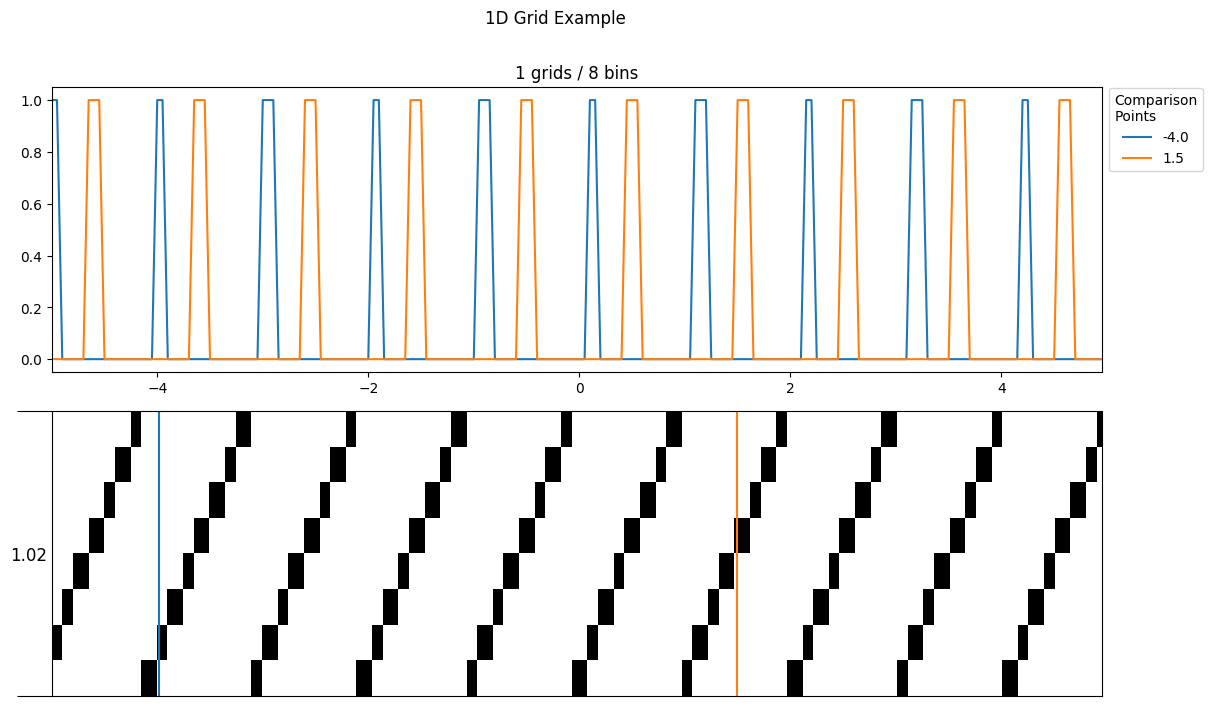 grid illustration 1