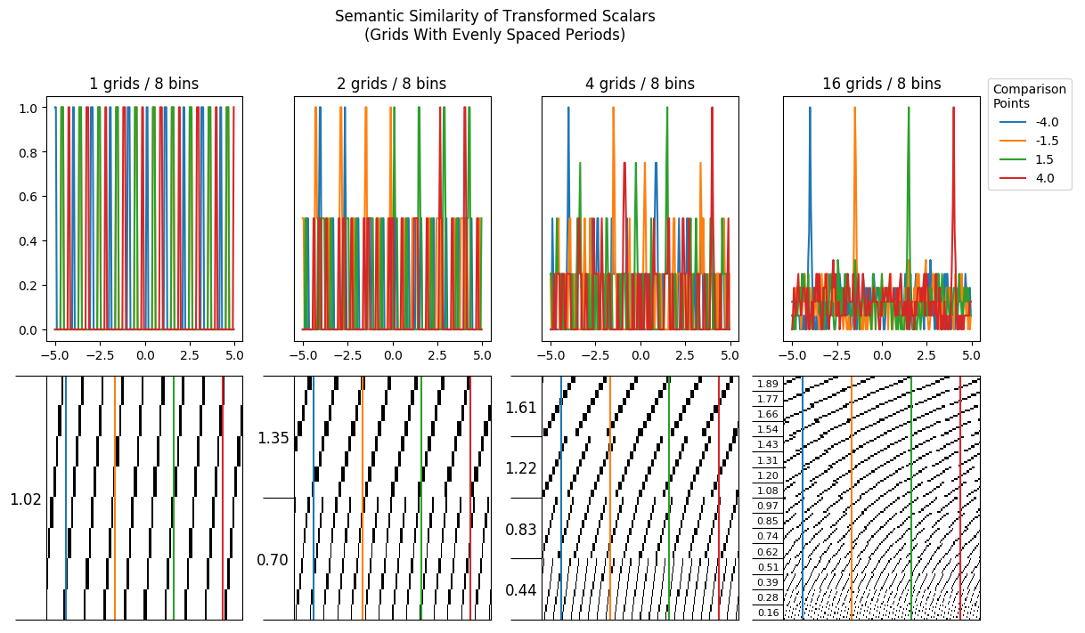 hypergrid experiment 1D 1