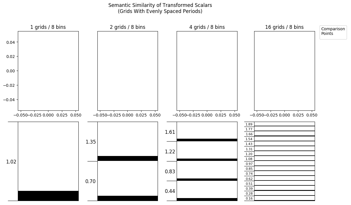 hypergrid experiment 1D 2