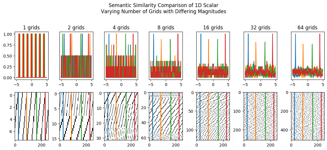 hypergrid experiment 1D semantic similarity random magnitude