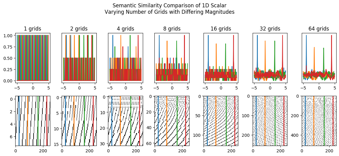 hypergrid experiment 1D semantic similarity uniform magnitude