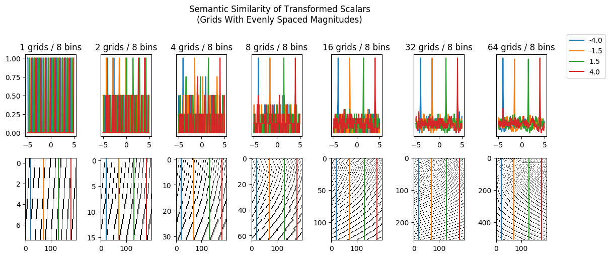 hypergrid experiment 1D semantic similarity uniform magnitude legend