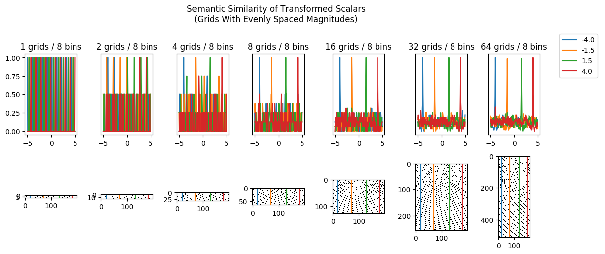hypergrid experiment 1D unscaled