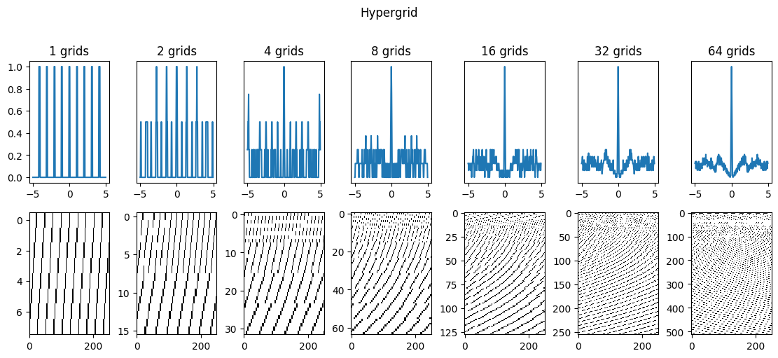hypergrid experiment 64 grids even mags 1D