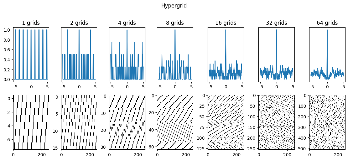 hypergrid experiment 64 grids random mags 1D