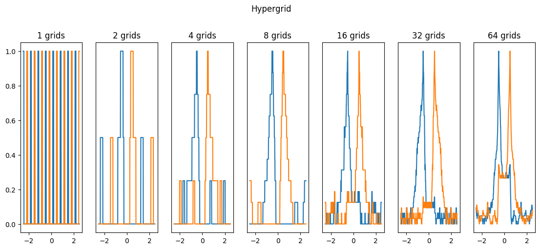 hypergrid experiment n grids 1 to 64 1D