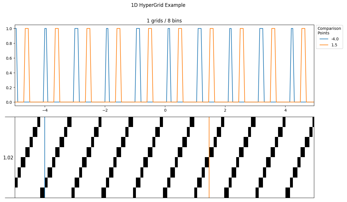 1D Hypergrid Assorted