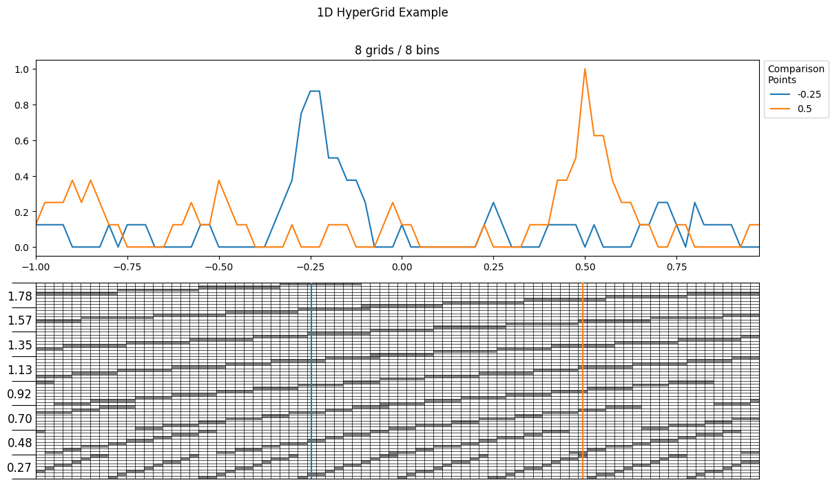 hypergrid illustration 2