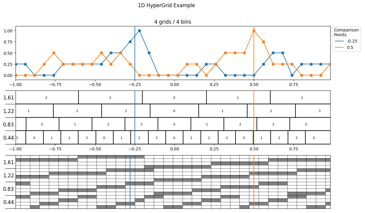hypergrid illustration 3