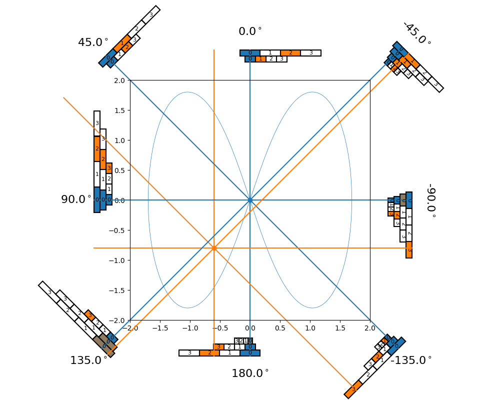 2D Hypergrid Assorted