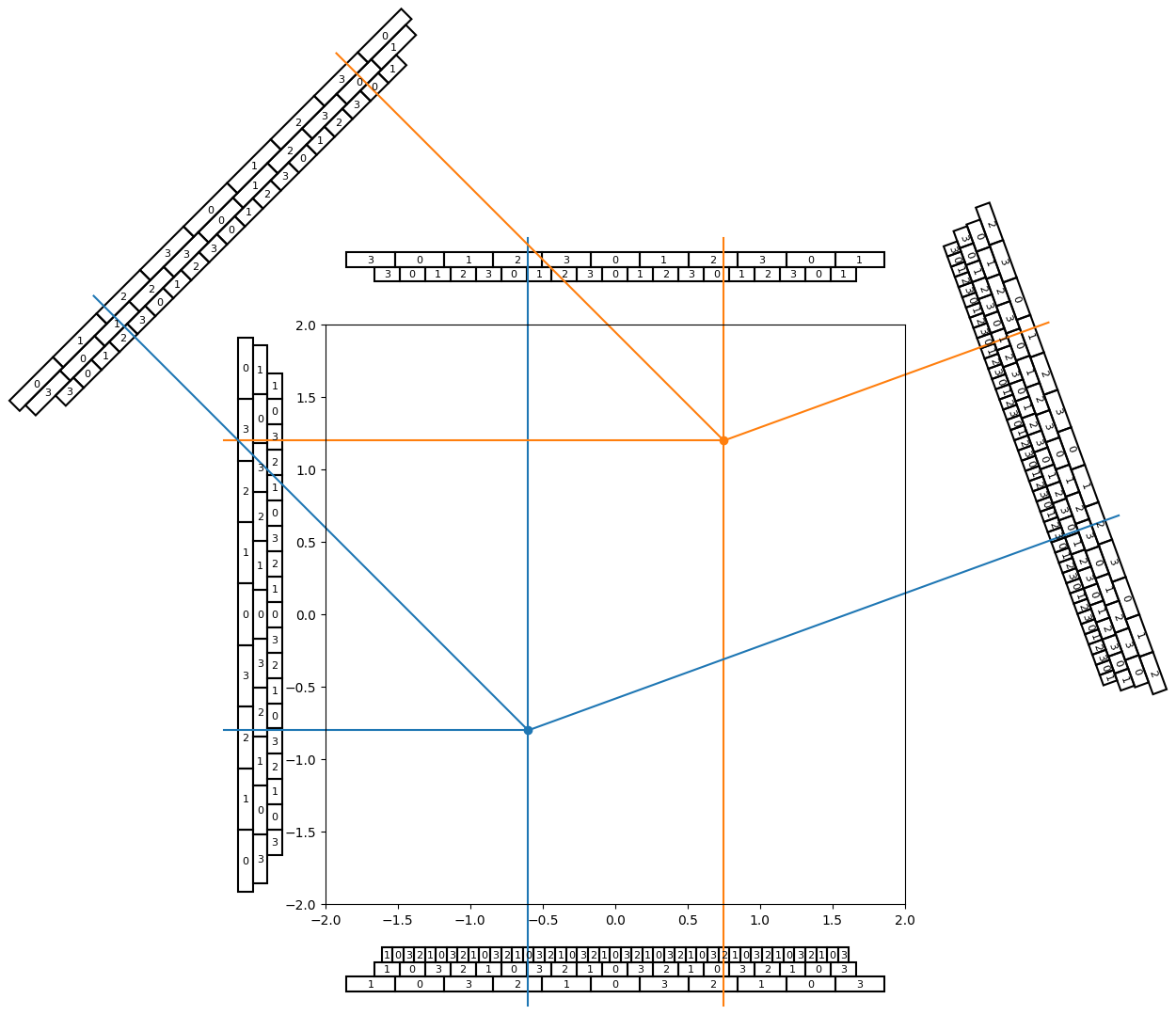 hypergrid projection illustration 1