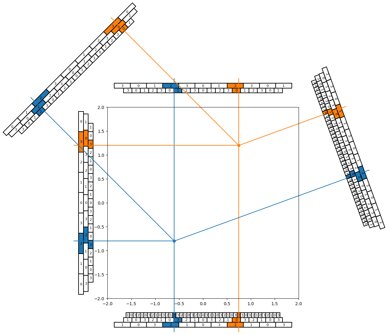 hypergrid projection illustration 2