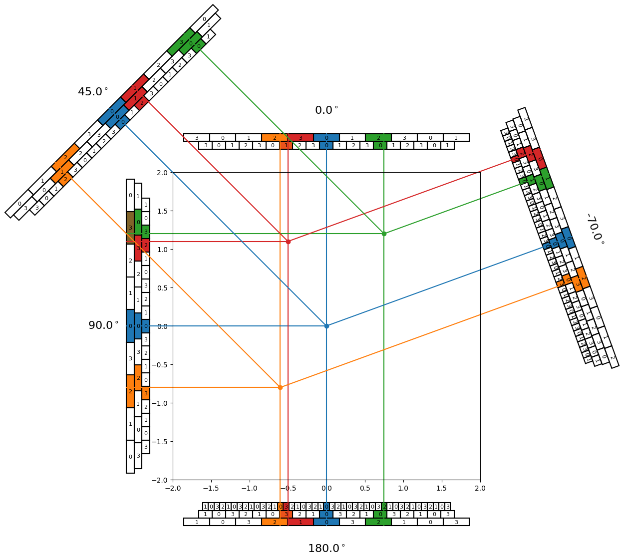 hypergrid projection illustration 3