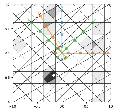 multi basis visual grid and similarity