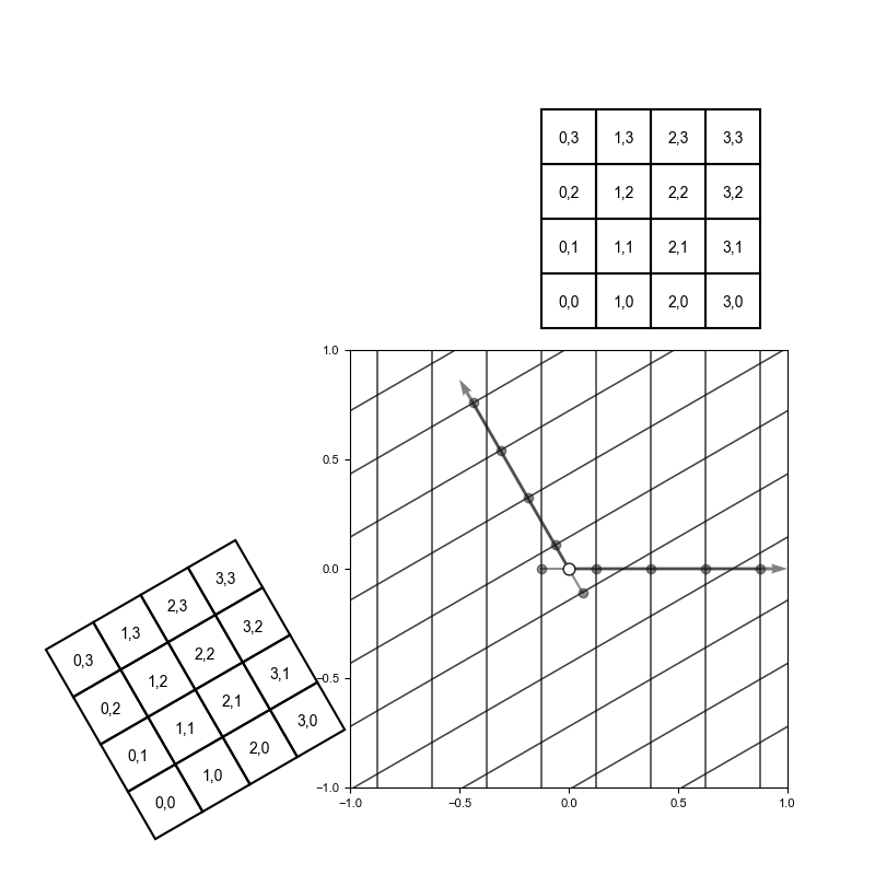 visualization of subspace bases