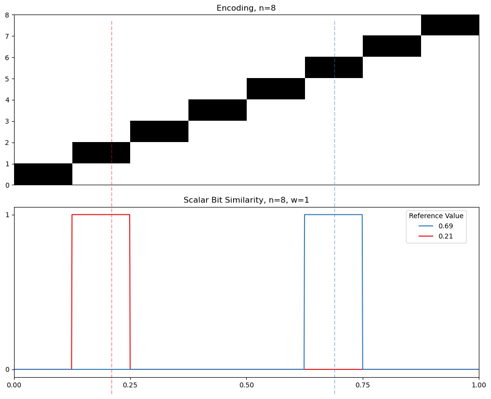 01 08 cyclic similarity
