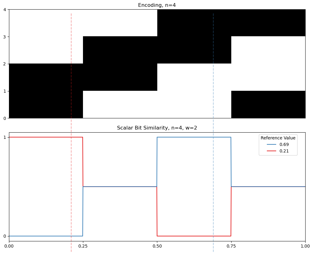 02 04 cyclic similarity