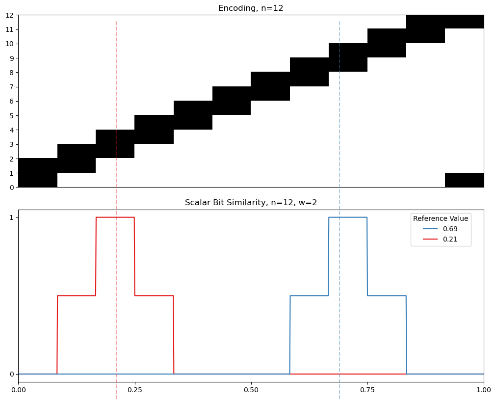 02 12 cyclic similarity