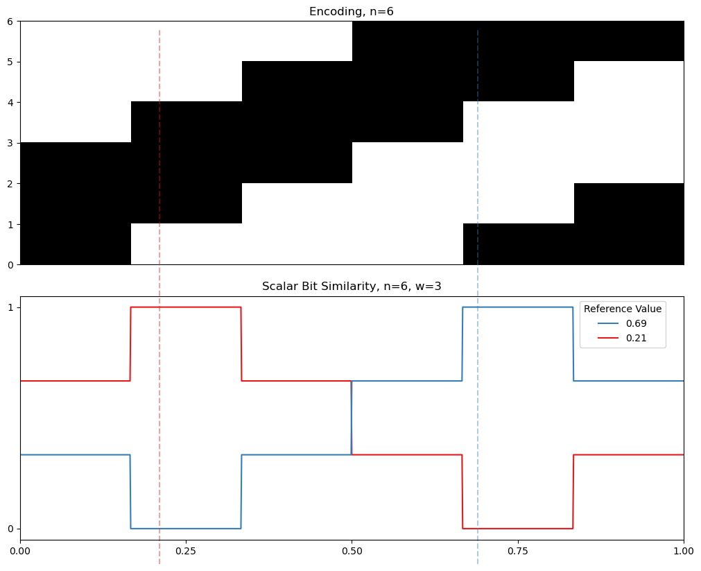 03 06 cyclic similarity