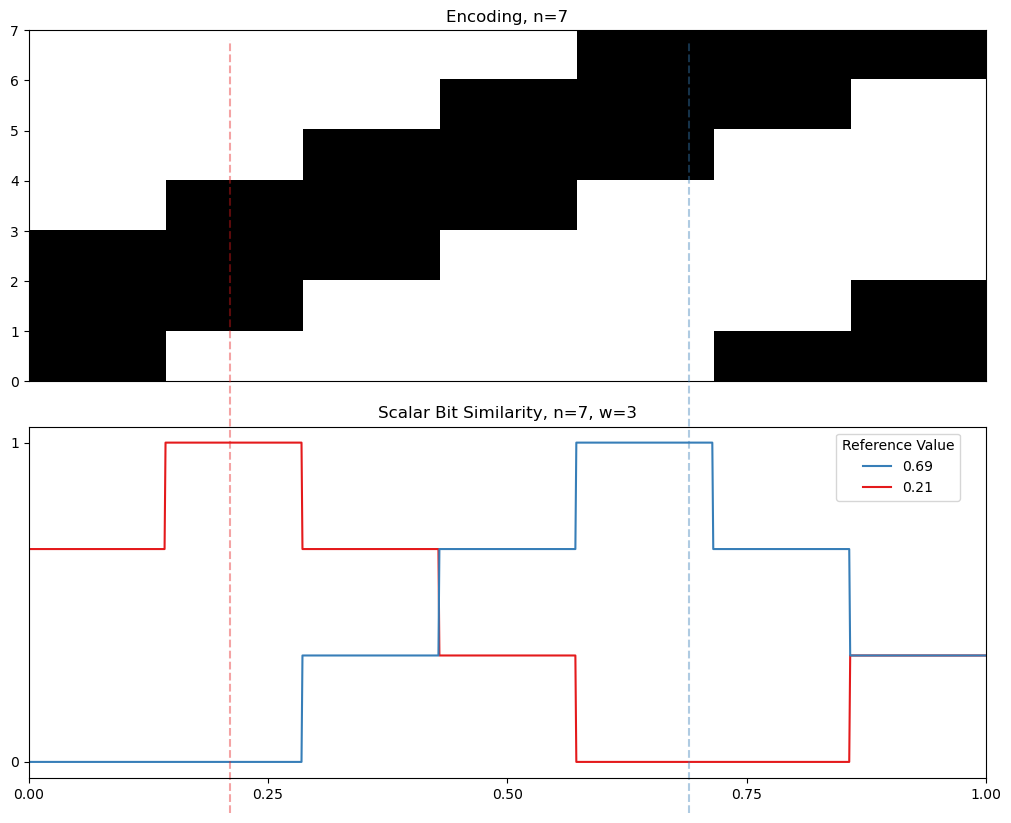 03 07 cyclic similarity