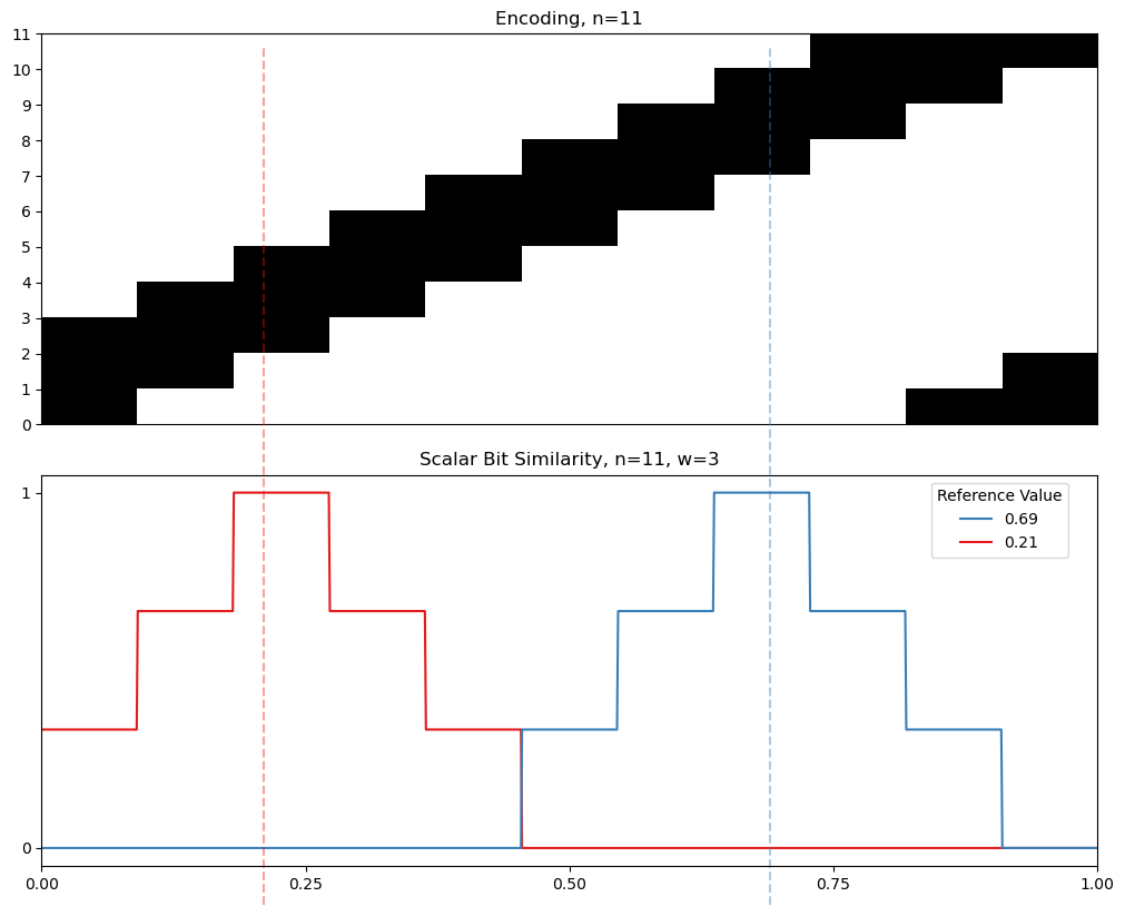 03 11 cyclic similarity