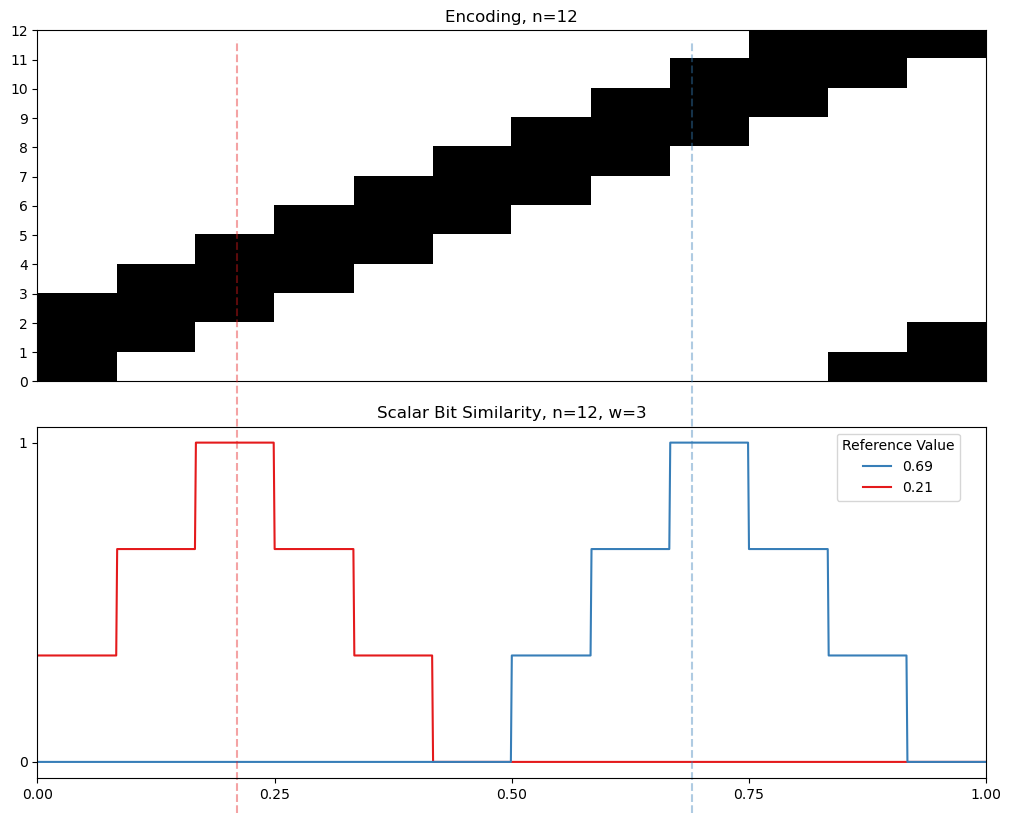 03 12 cyclic similarity