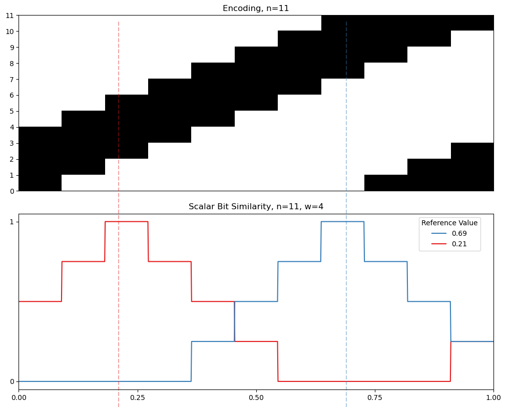 04 11 cyclic similarity