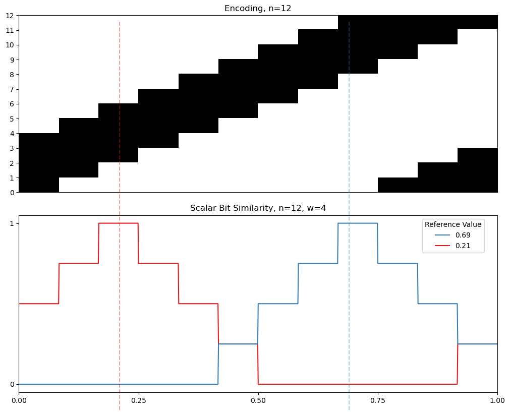 04 12 cyclic similarity