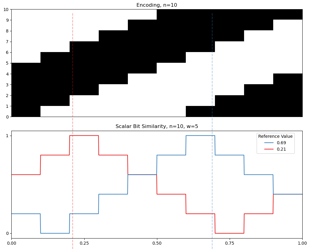 05 10 cyclic similarity