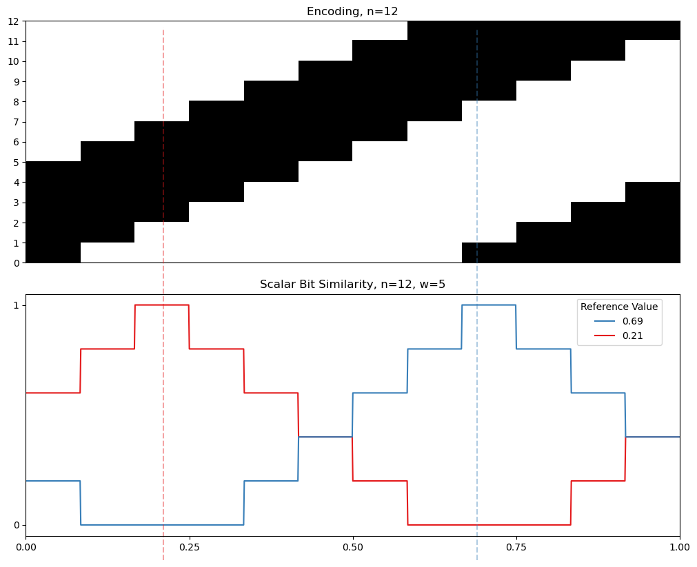 05 12 cyclic similarity