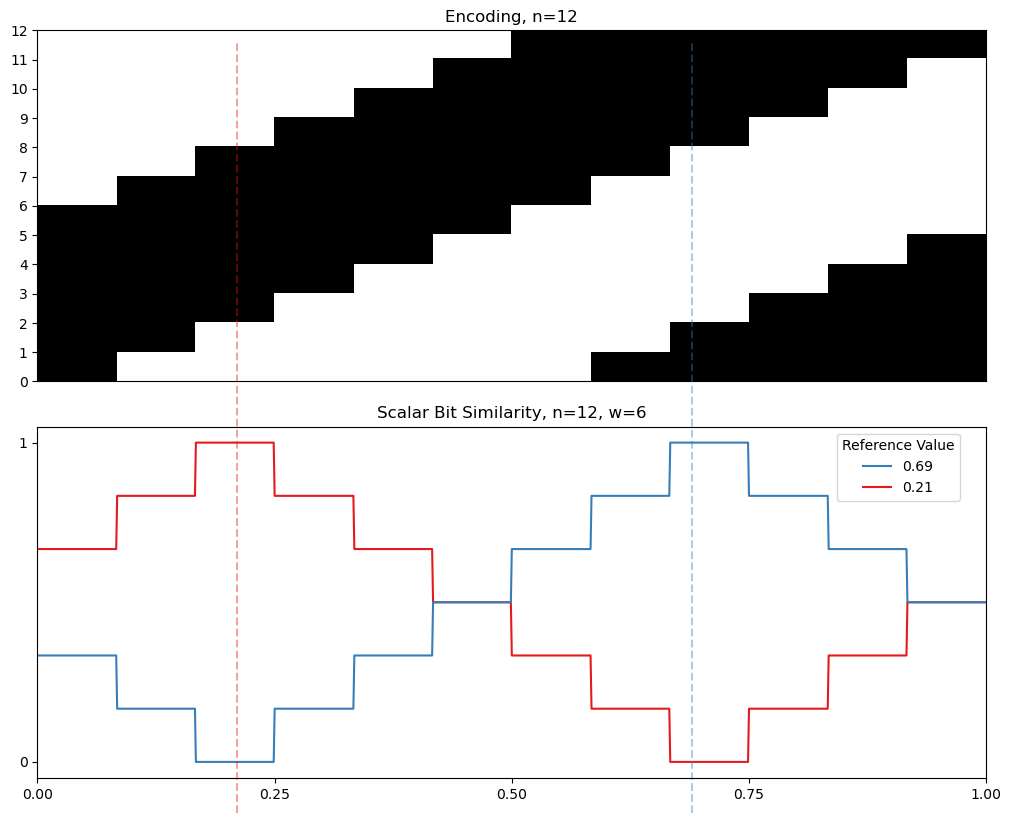 06 12 cyclic similarity