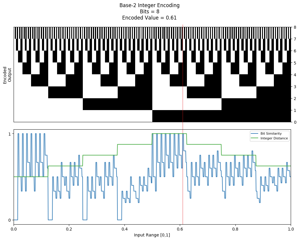 08 base 2 similarity