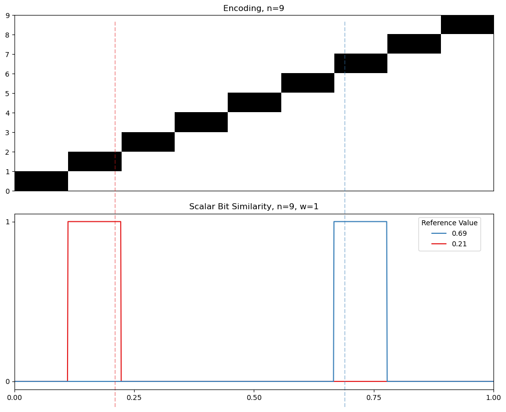 01 09 interval similarity