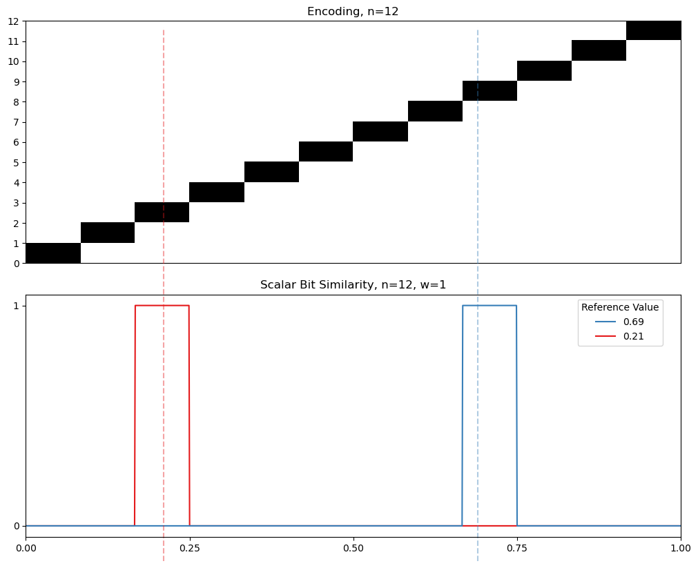 01 12 interval similarity