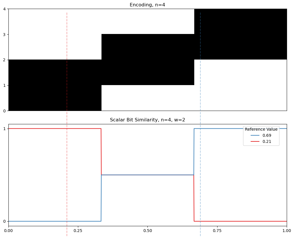 02 04 interval similarity