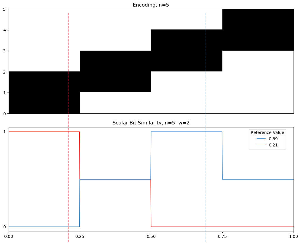 02 05 interval similarity