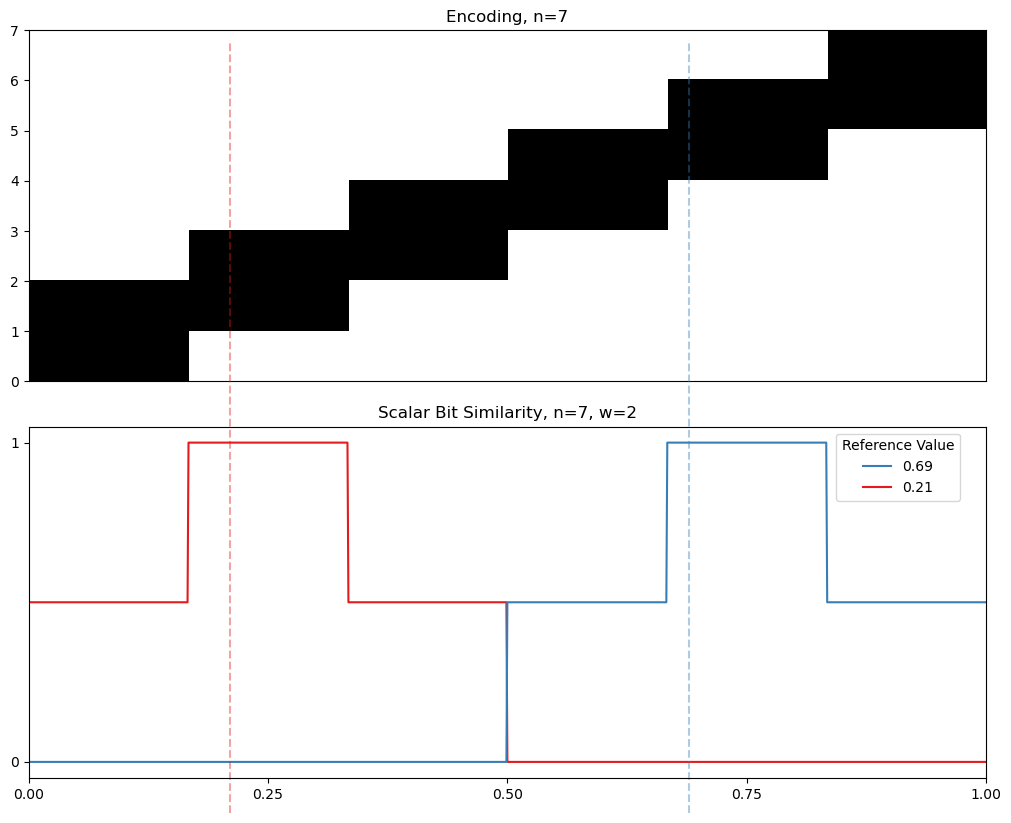 02 07 interval similarity
