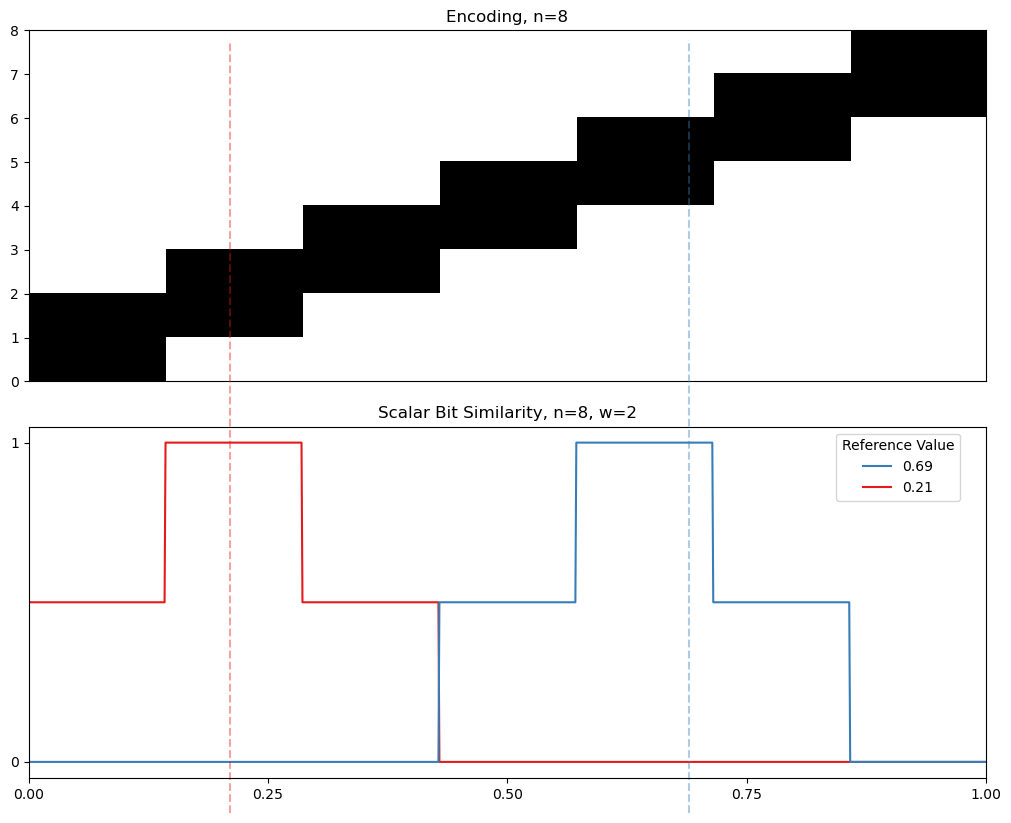 02 08 interval similarity