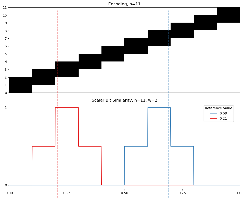02 11 interval similarity