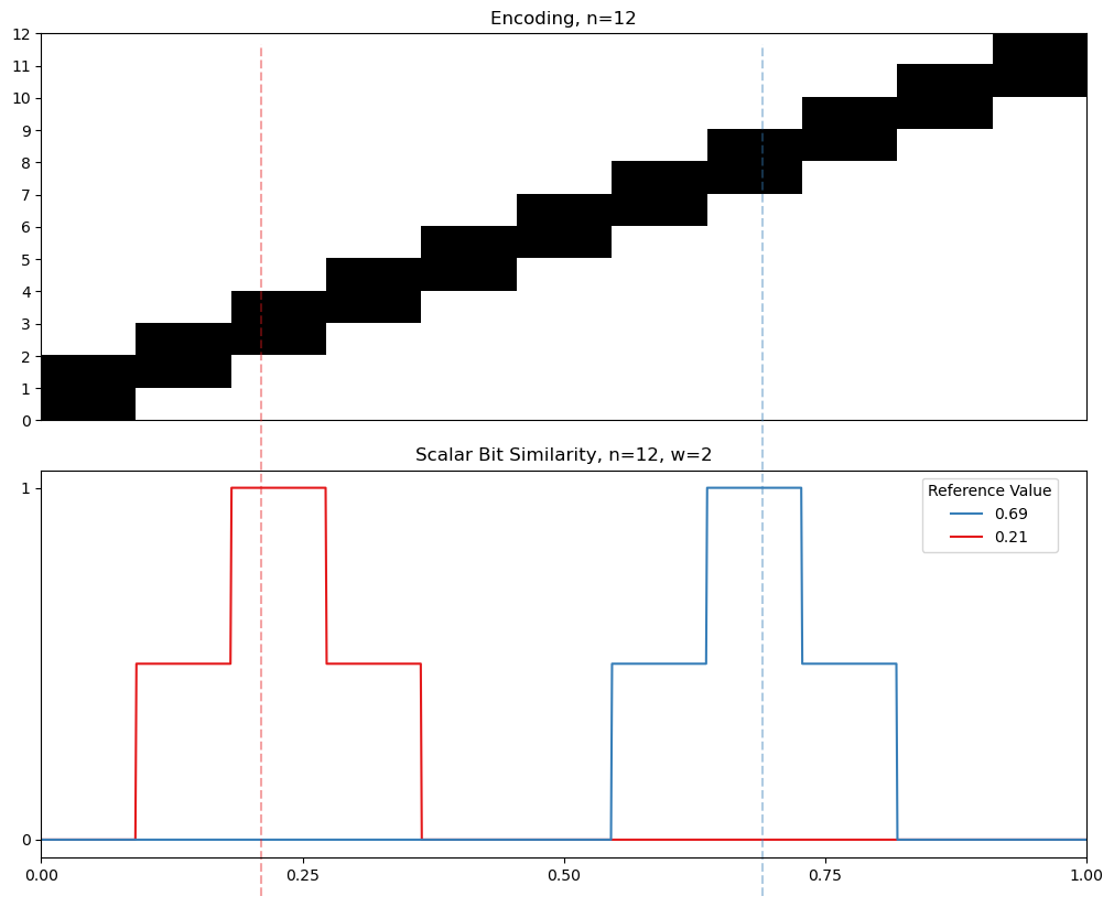 02 12 interval similarity