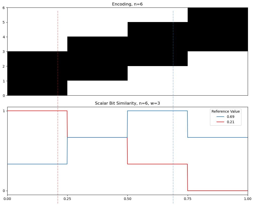 03 06 interval similarity