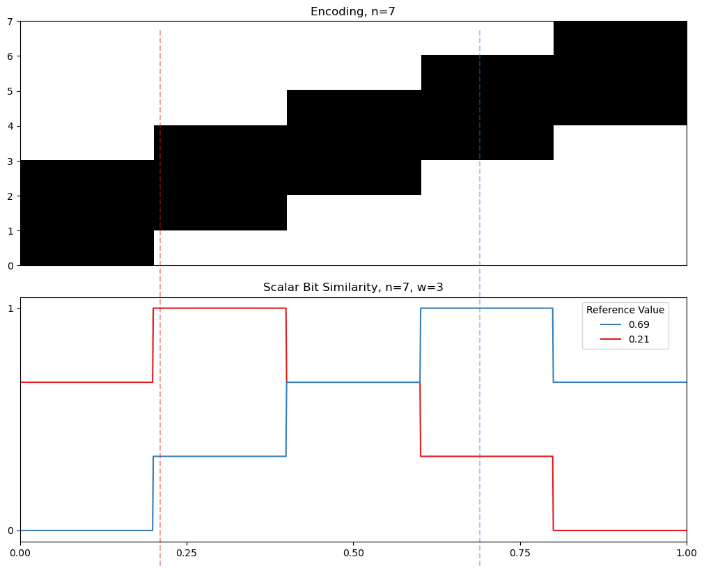 03 07 interval similarity