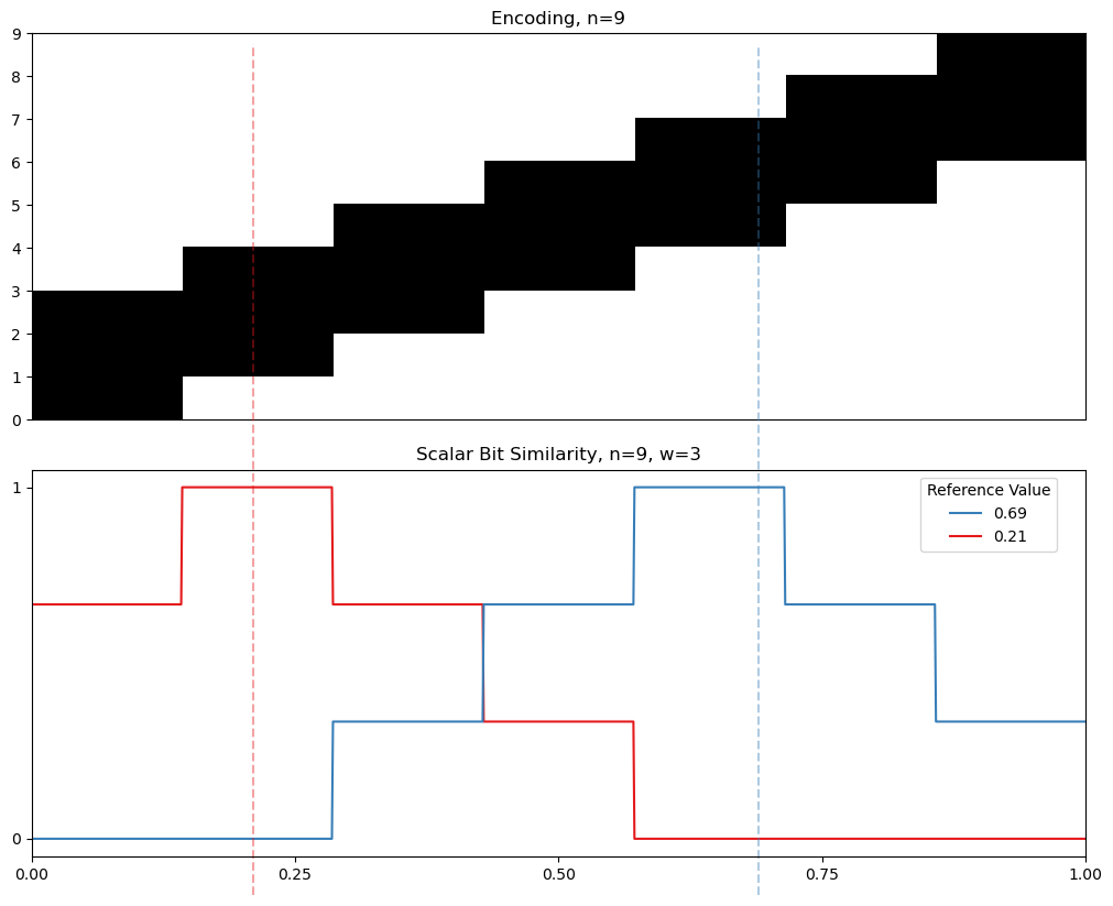 03 09 interval similarity