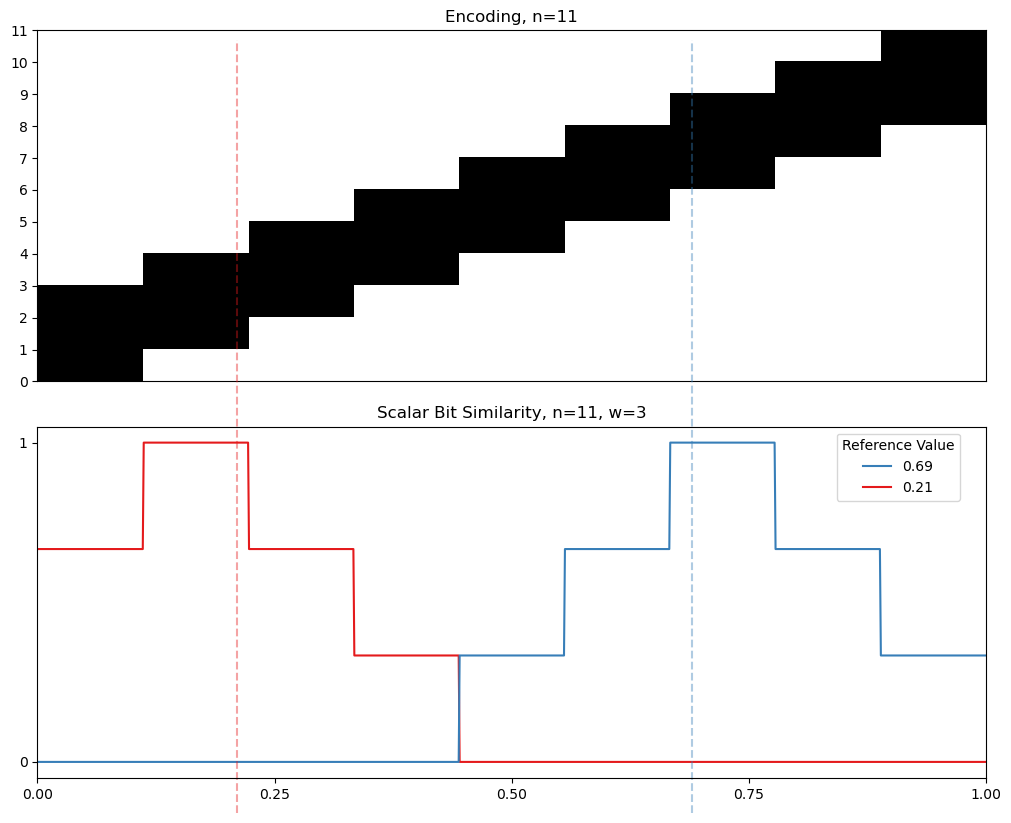 03 11 interval similarity