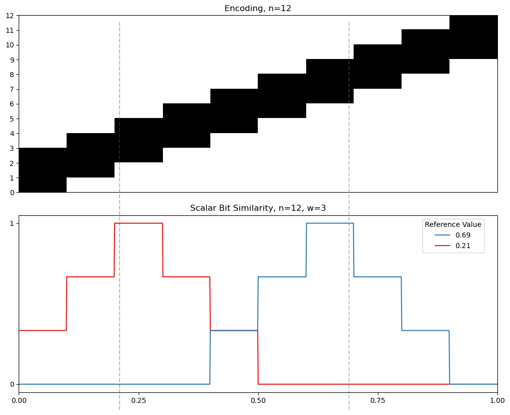 03 12 interval similarity