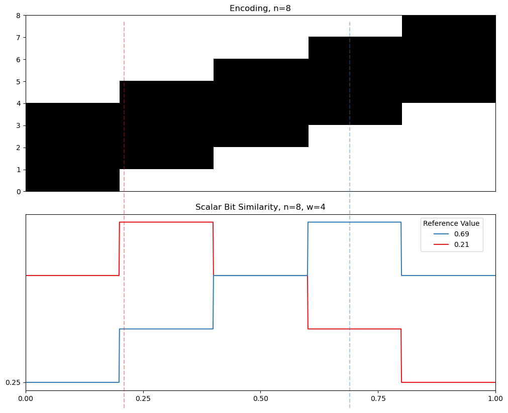 04 08 interval similarity
