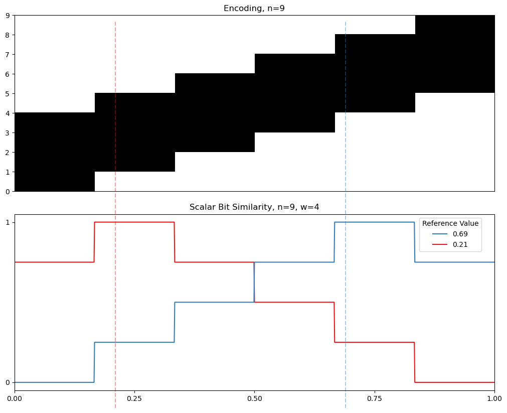 04 09 interval similarity
