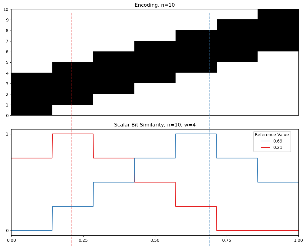 04 10 interval similarity