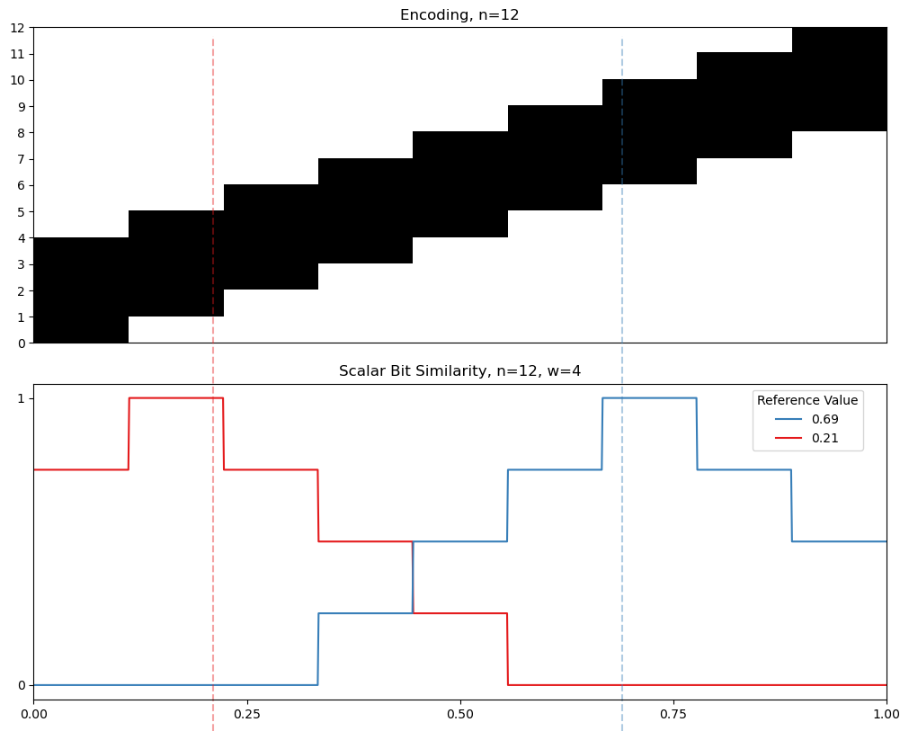 04 12 interval similarity