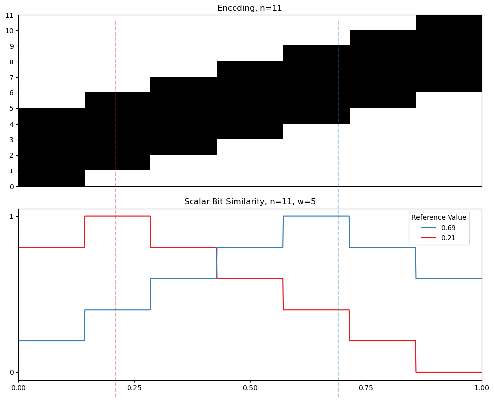 05 11 interval similarity